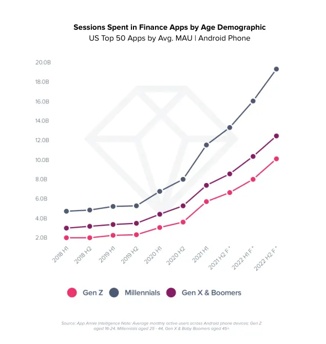 Finance App Adoption