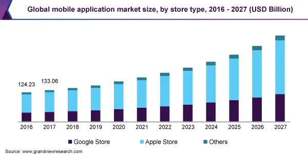 Global Mobile Market