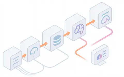 chaîne de traitement de l’analyse prédictive et du machine learning