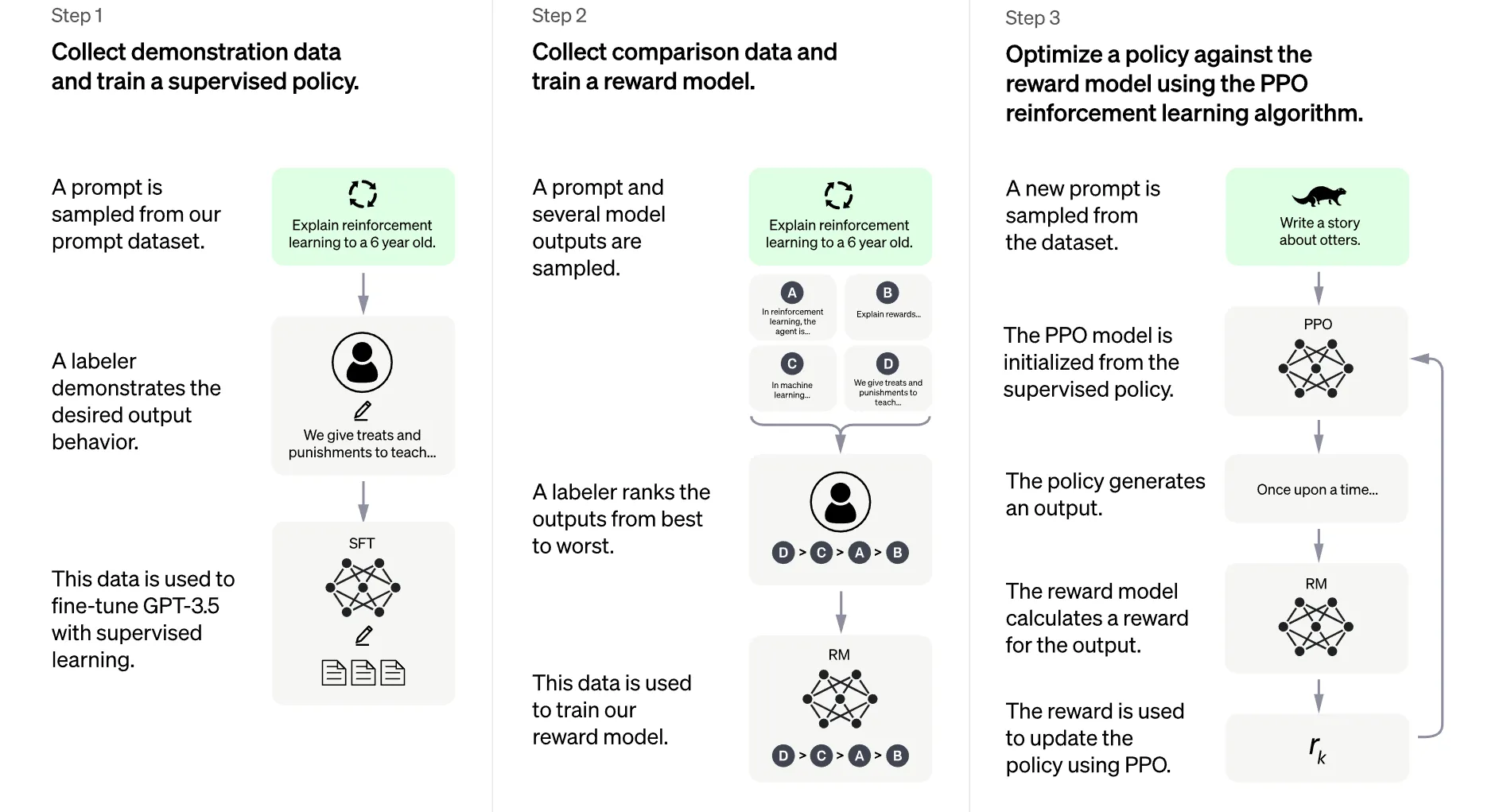 OpenAI