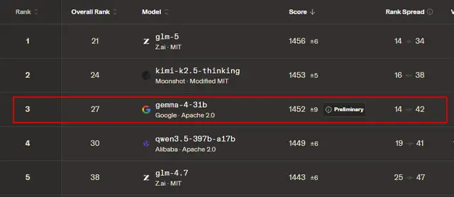 Arena AI Ranking - Open Source