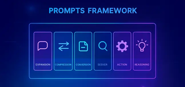 Prompts Framework